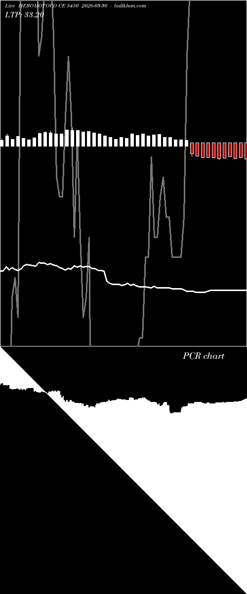  option chart HEROMOTOCO CE 5450 2026-03-30 