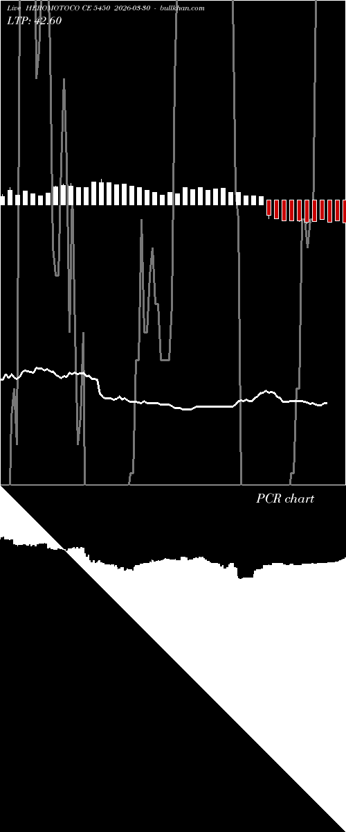  option chart HEROMOTOCO CE 5450 2026-03-30 