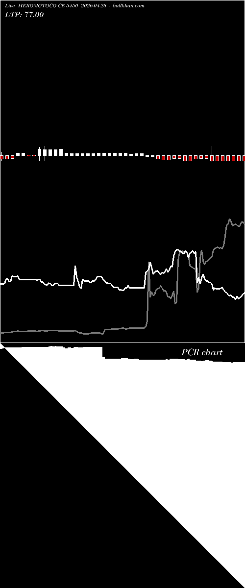  option chart HEROMOTOCO CE 5450 2026-04-28 