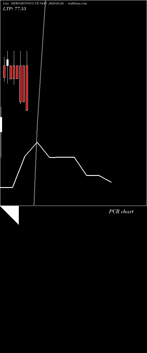  option chart HEROMOTOCO CE 5450 2026-05-26 
