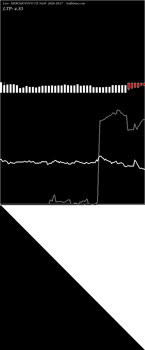  option chart HEROMOTOCO CE 5450 2026-10-27 