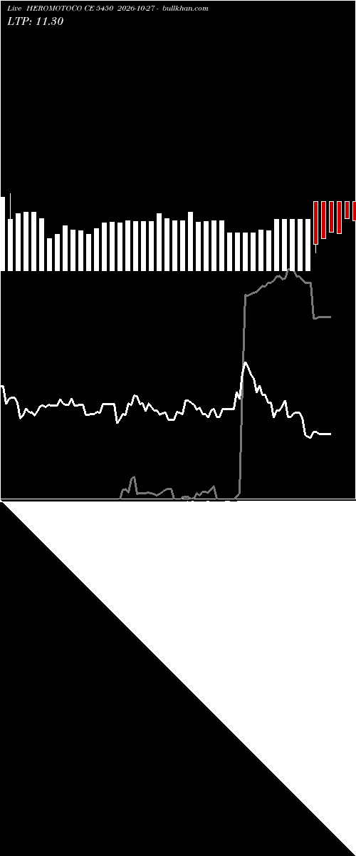  option chart HEROMOTOCO CE 5450 2026-10-27 