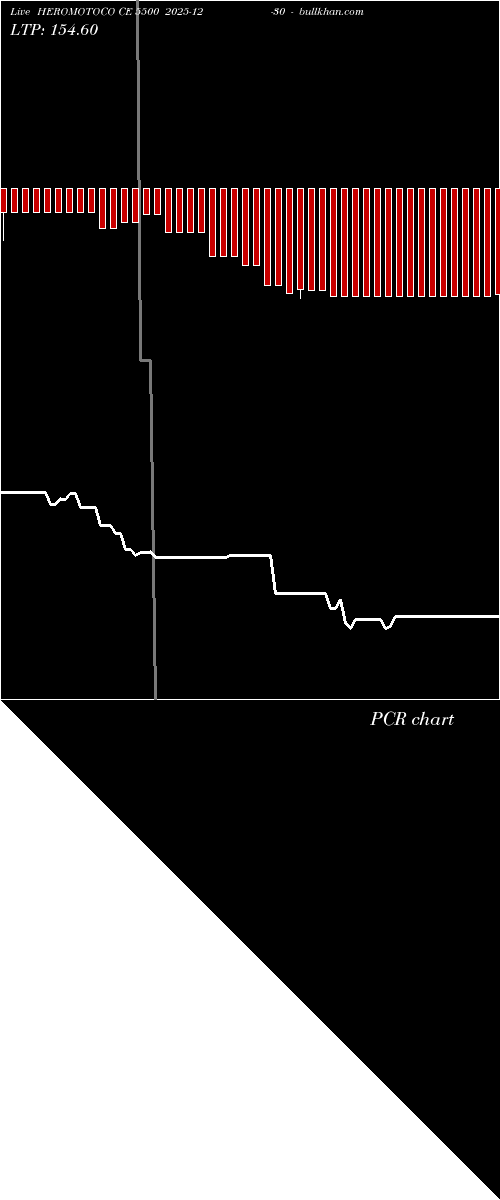  option chart HEROMOTOCO CE 5500 2025-12-30 