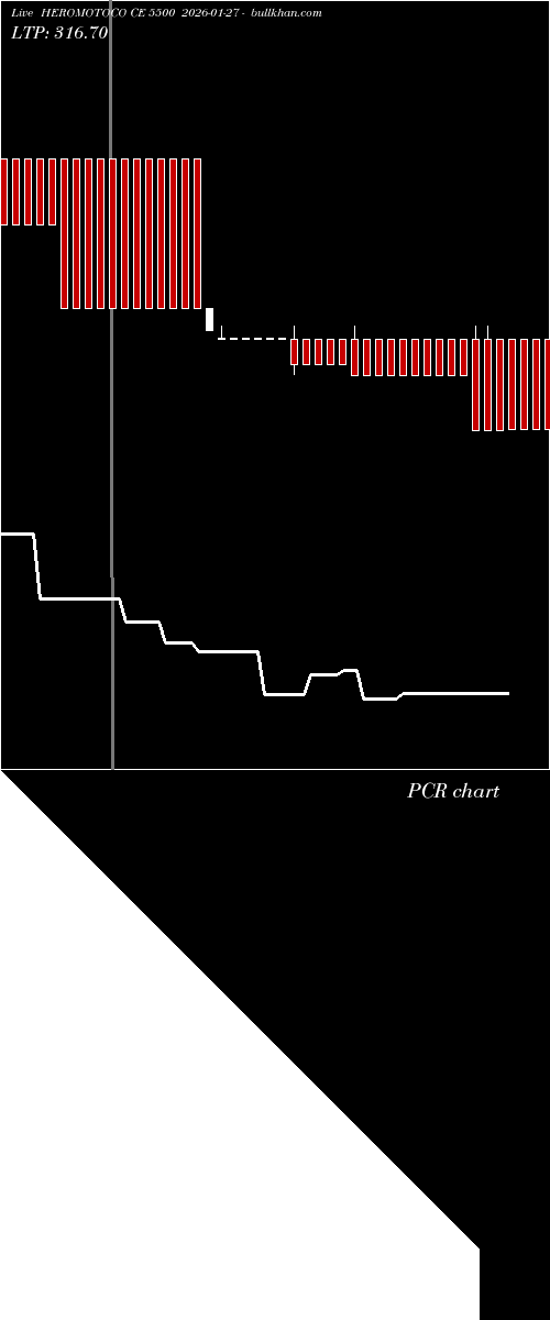  option chart HEROMOTOCO CE 5500 2026-01-27 