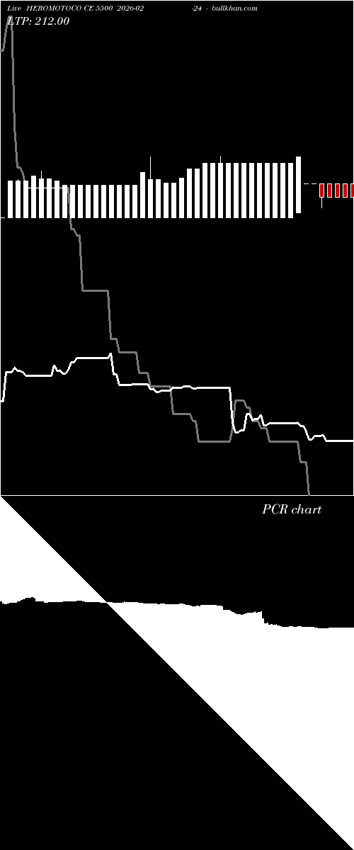  option chart HEROMOTOCO CE 5500 2026-02-24 