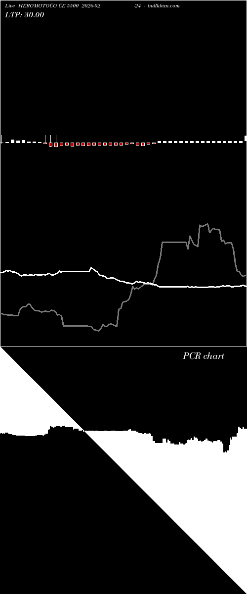  option chart HEROMOTOCO CE 5500 2026-02-24 