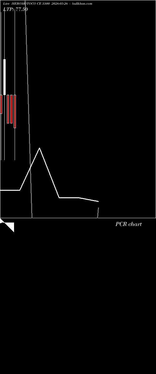  option chart HEROMOTOCO CE 5500 2026-05-26 