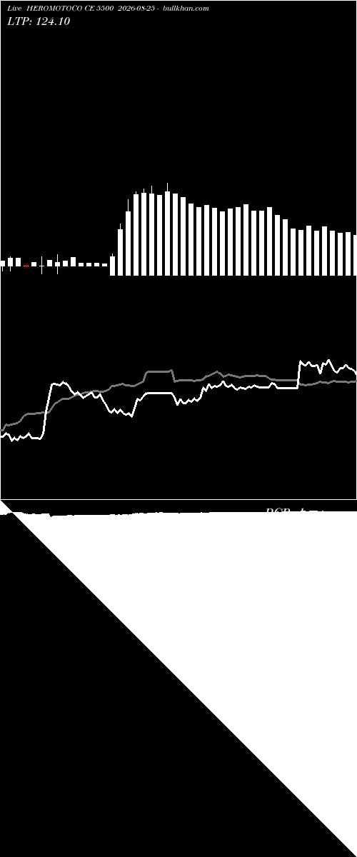  option chart HEROMOTOCO CE 5500 2026-08-25 