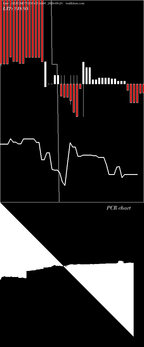  option chart HEROMOTOCO CE 5500 2026-08-25 