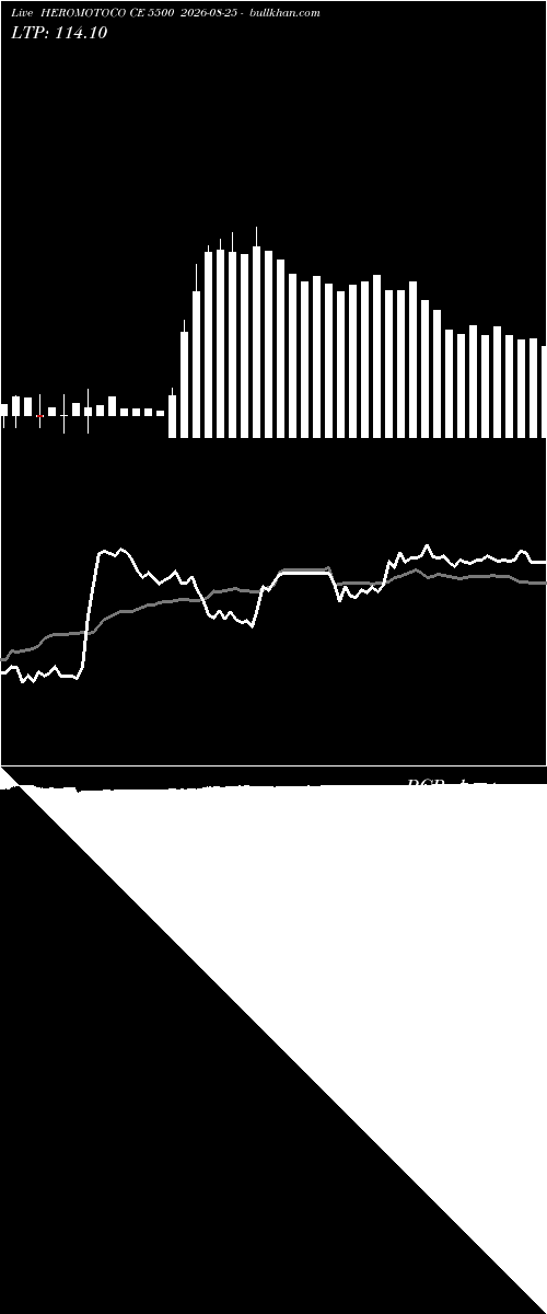  option chart HEROMOTOCO CE 5500 2026-08-25 