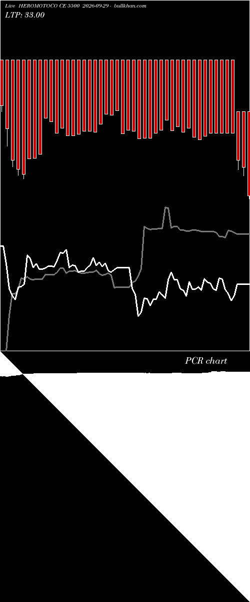 option chart HEROMOTOCO CE 5500 2026-09-29 