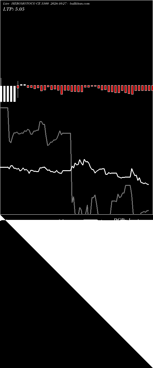  option chart HEROMOTOCO CE 5500 2026-10-27 
