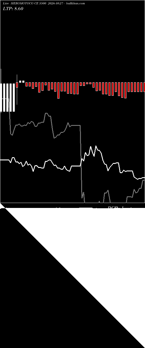  option chart HEROMOTOCO CE 5500 2026-10-27 