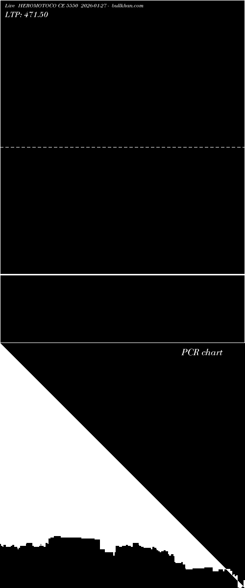  option chart HEROMOTOCO CE 5550 2026-01-27 