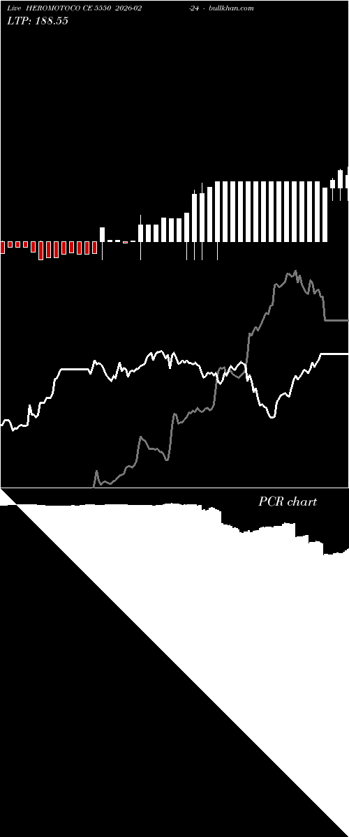  option chart HEROMOTOCO CE 5550 2026-02-24 
