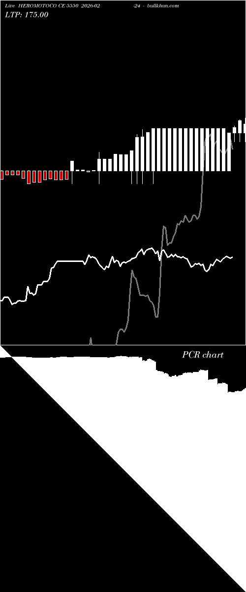  option chart HEROMOTOCO CE 5550 2026-02-24 