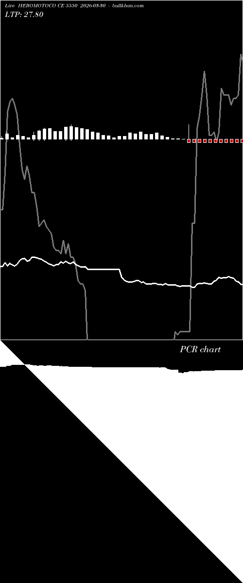  option chart HEROMOTOCO CE 5550 2026-03-30 