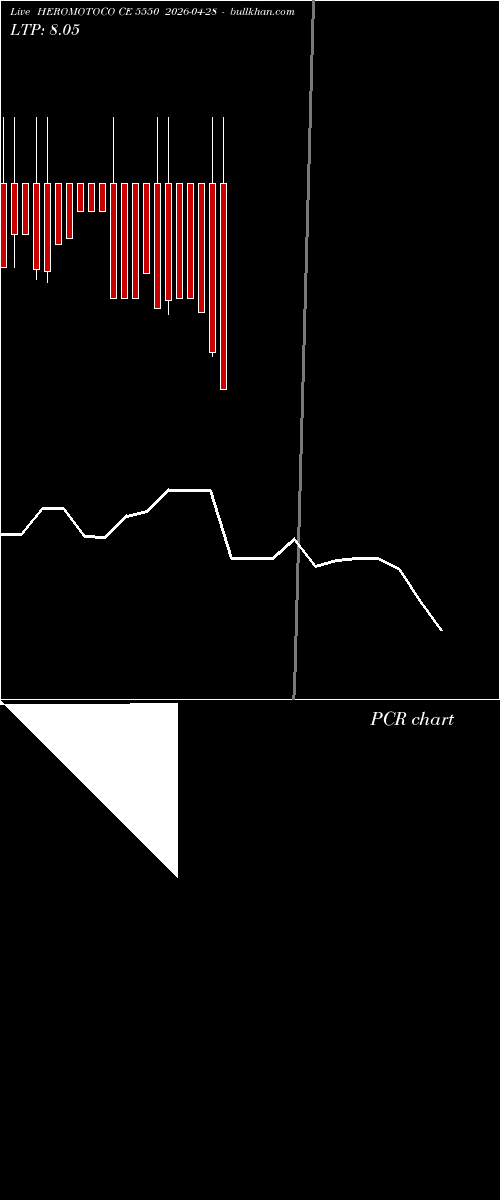  option chart HEROMOTOCO CE 5550 2026-04-28 