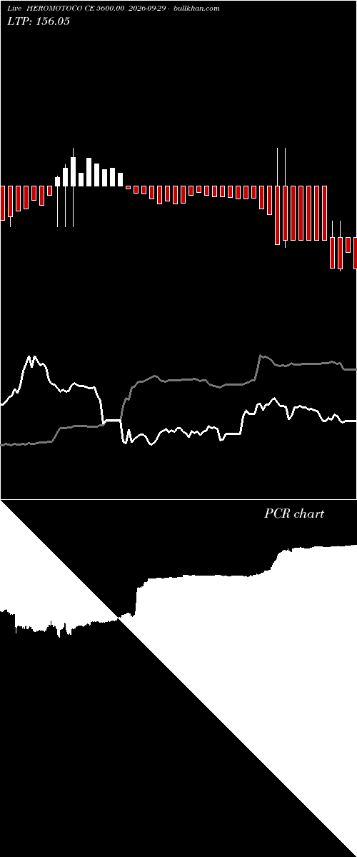  option chart HEROMOTOCO CE 5600.00 2026-09-29 