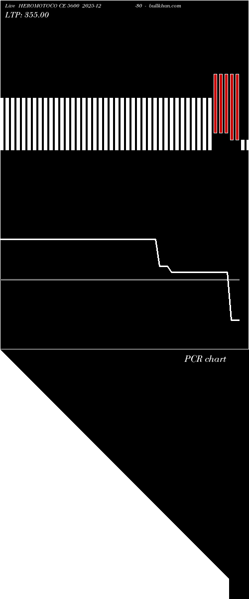  option chart HEROMOTOCO CE 5600 2025-12-30 