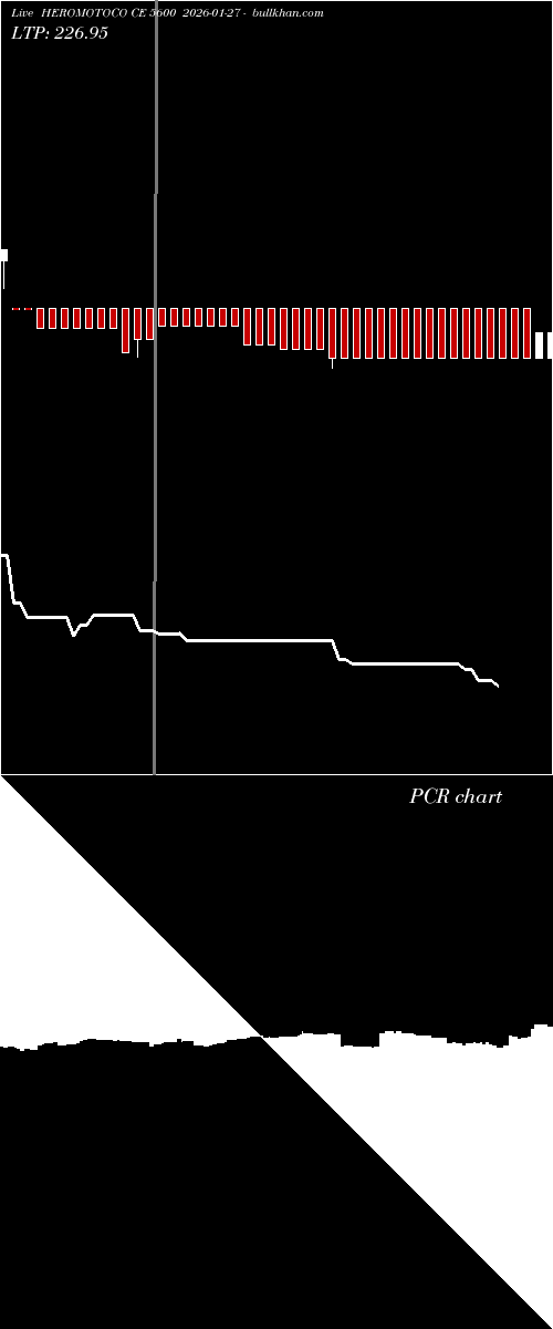  option chart HEROMOTOCO CE 5600 2026-01-27 