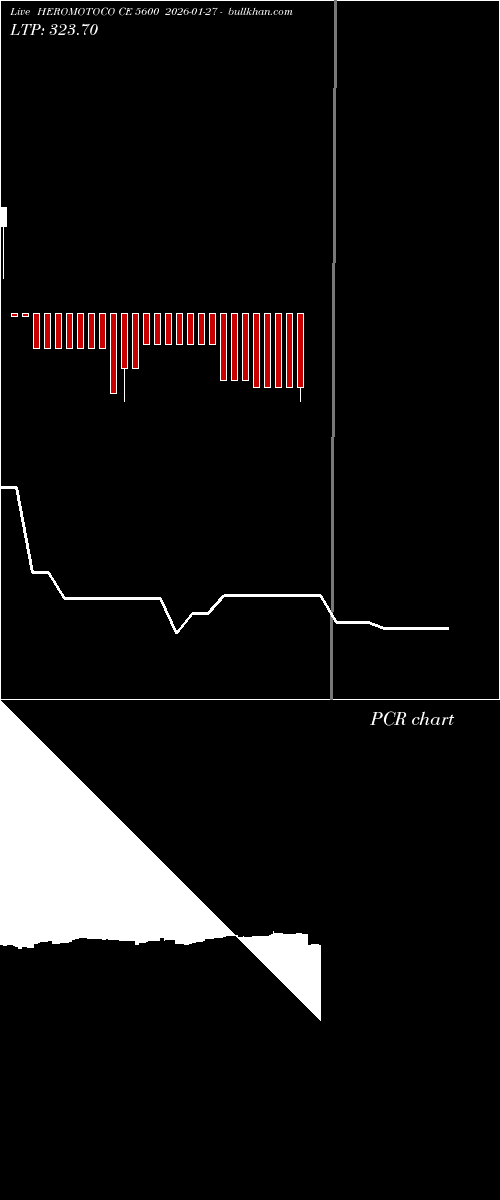  option chart HEROMOTOCO CE 5600 2026-01-27 