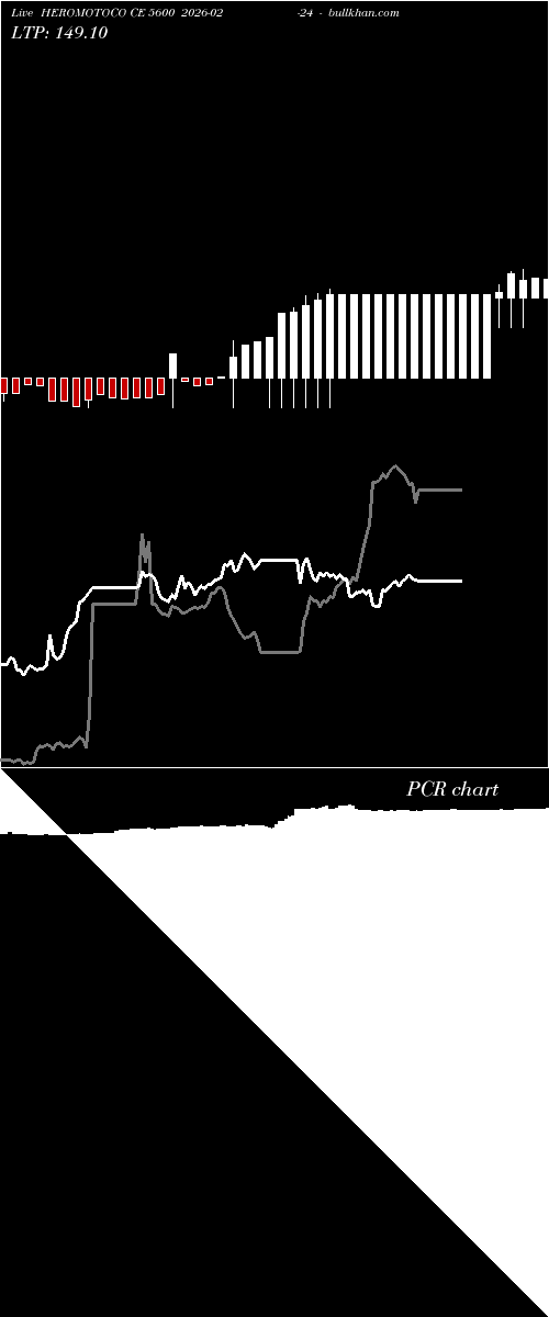  option chart HEROMOTOCO CE 5600 2026-02-24 