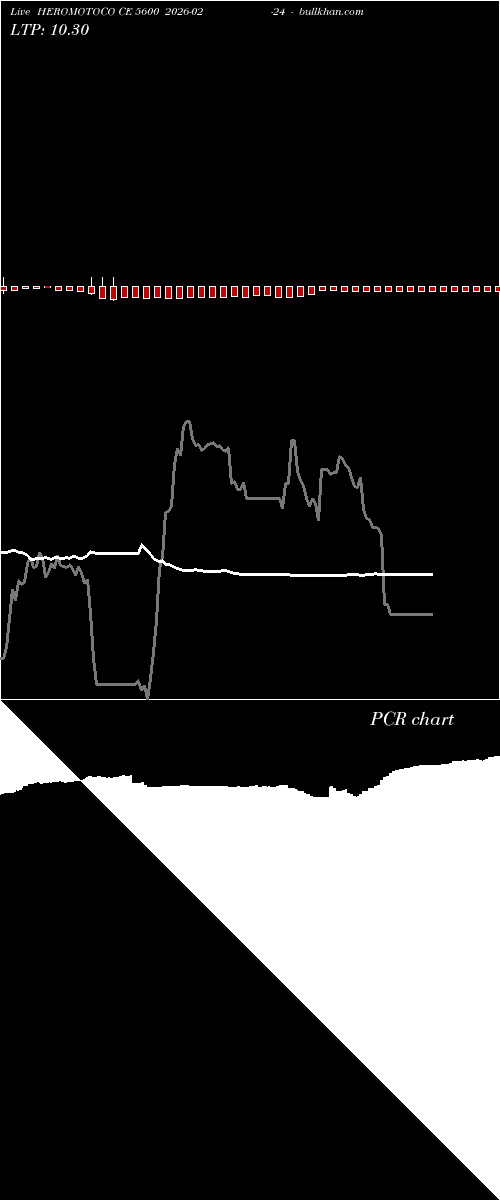  option chart HEROMOTOCO CE 5600 2026-02-24 