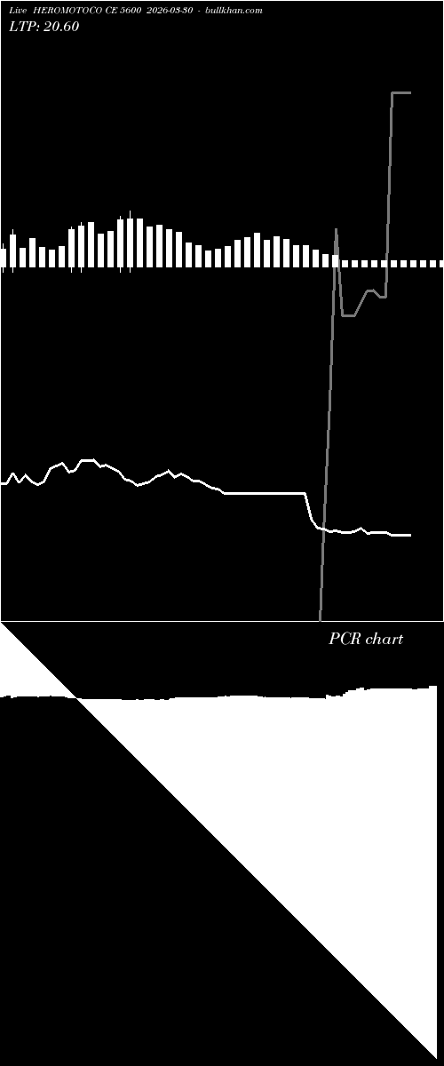  option chart HEROMOTOCO CE 5600 2026-03-30 
