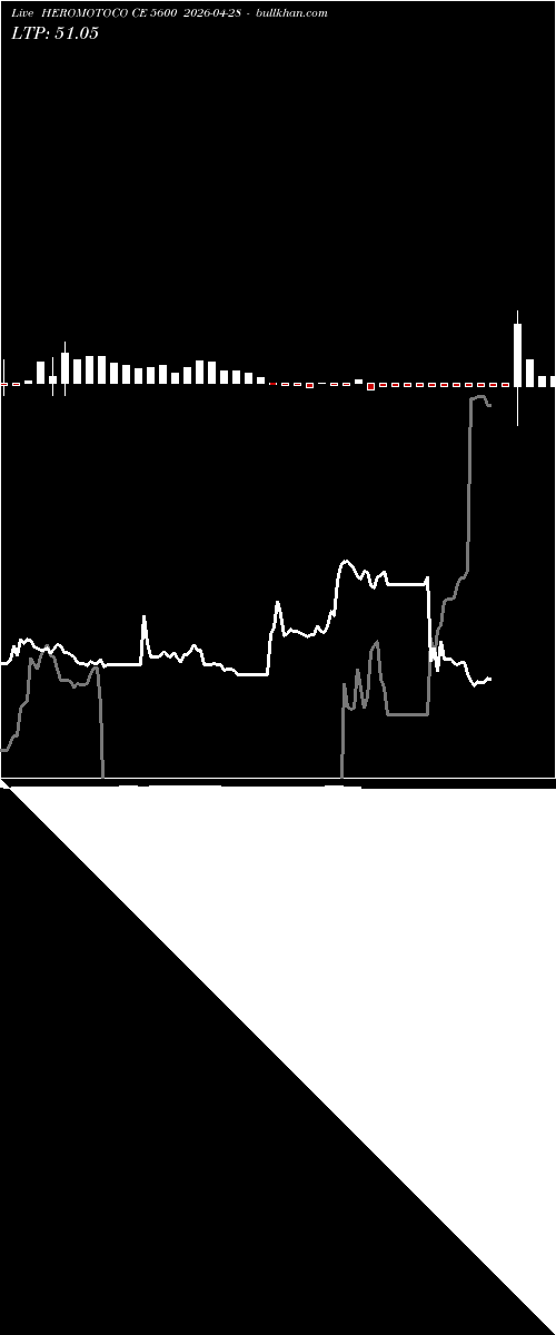  option chart HEROMOTOCO CE 5600 2026-04-28 