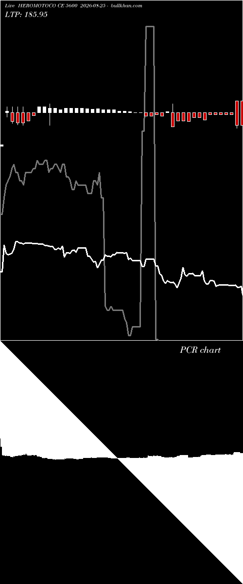  option chart HEROMOTOCO CE 5600 2026-08-25 