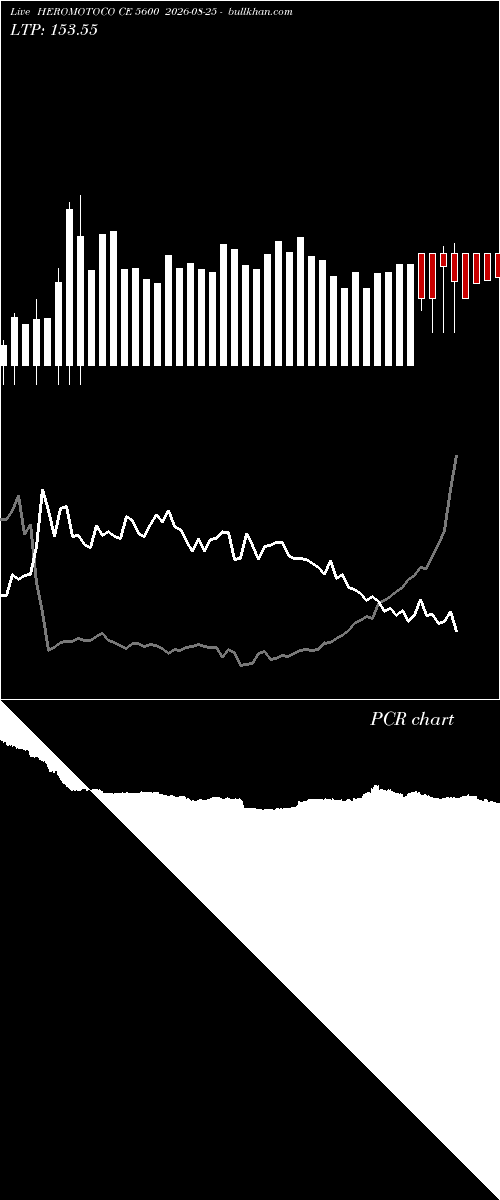  option chart HEROMOTOCO CE 5600 2026-08-25 