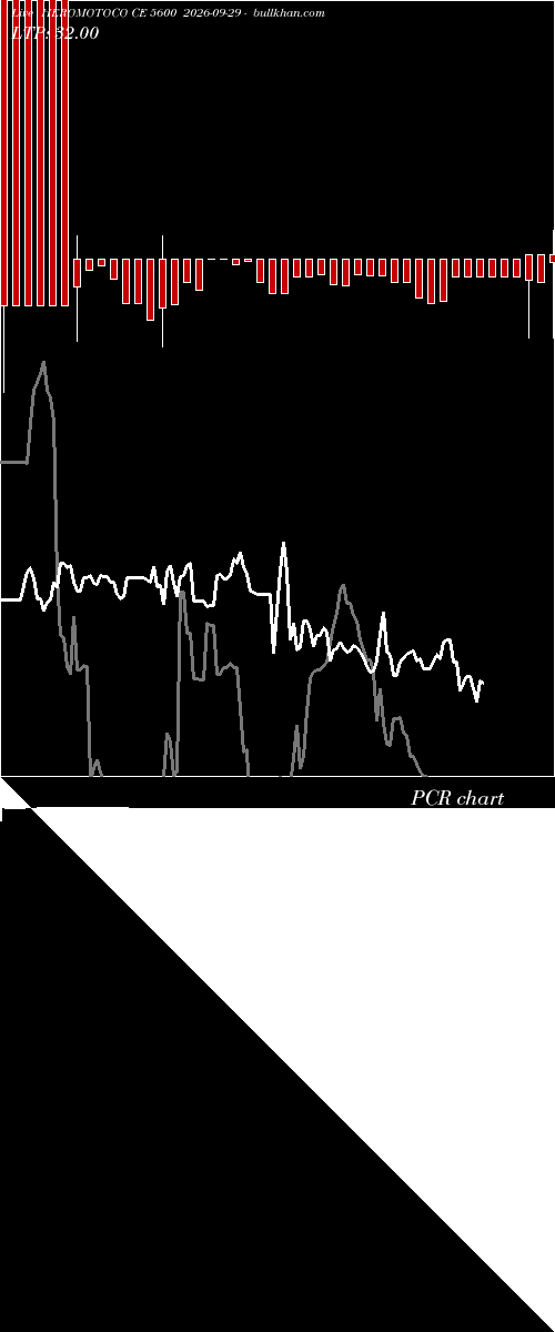  option chart HEROMOTOCO CE 5600 2026-09-29 