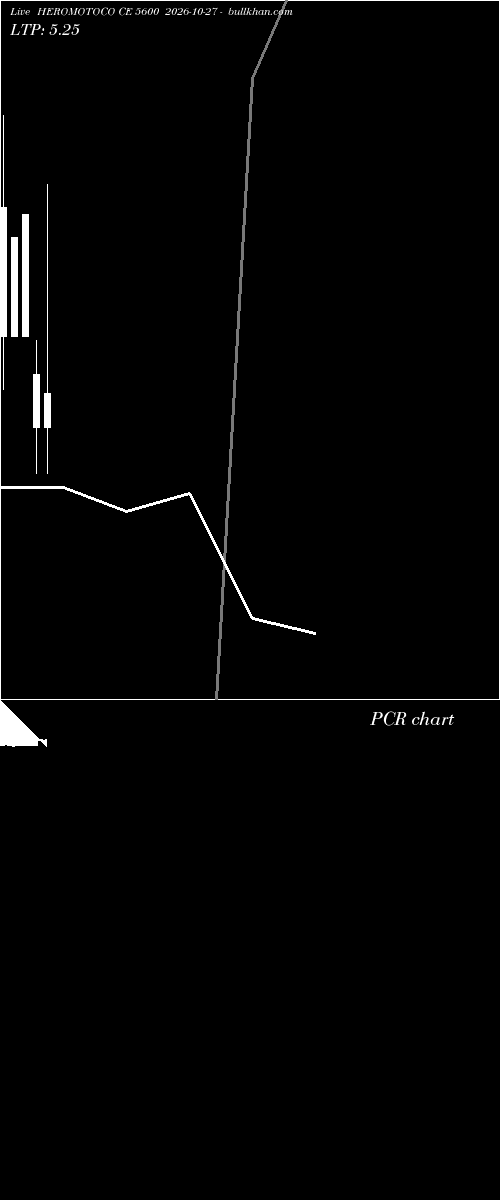  option chart HEROMOTOCO CE 5600 2026-10-27 