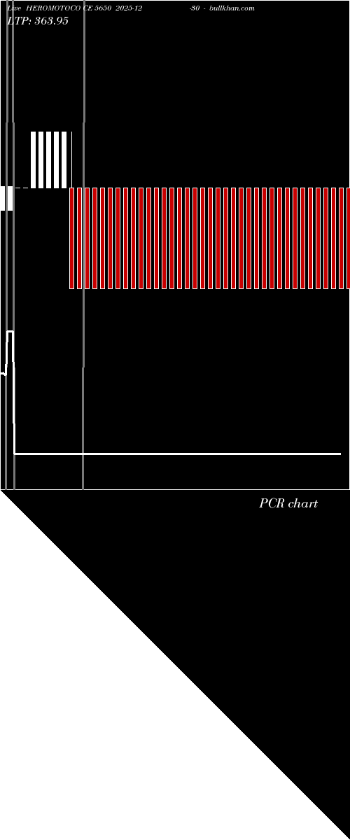  option chart HEROMOTOCO CE 5650 2025-12-30 