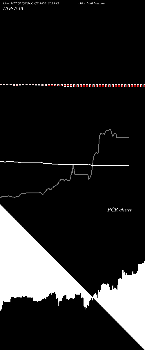  option chart HEROMOTOCO CE 5650 2025-12-30 