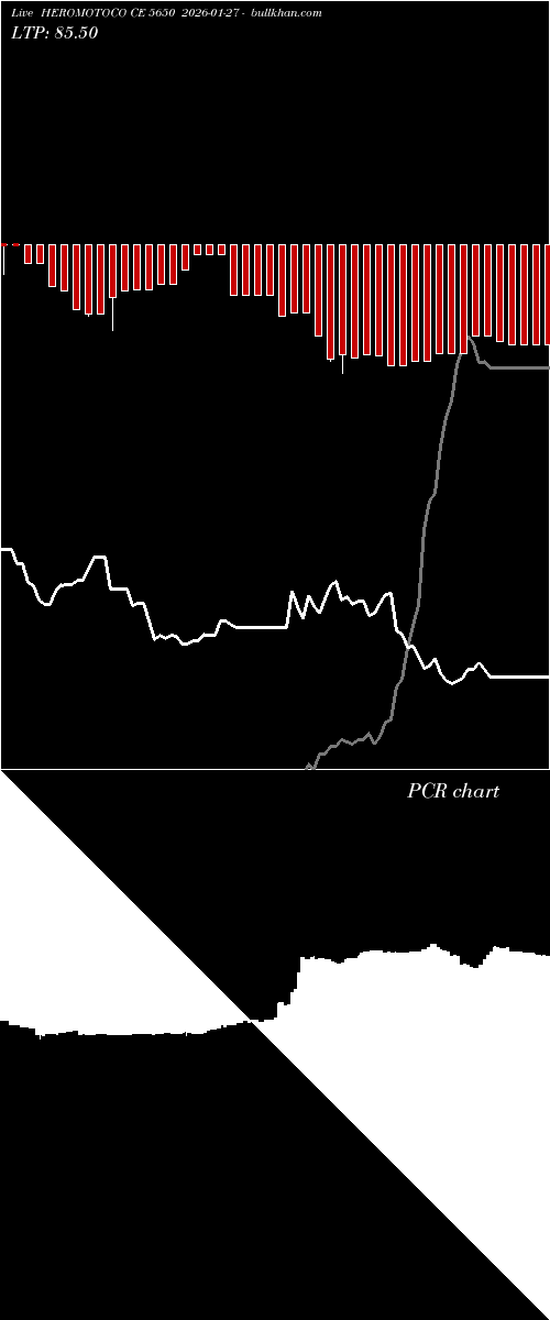  option chart HEROMOTOCO CE 5650 2026-01-27 