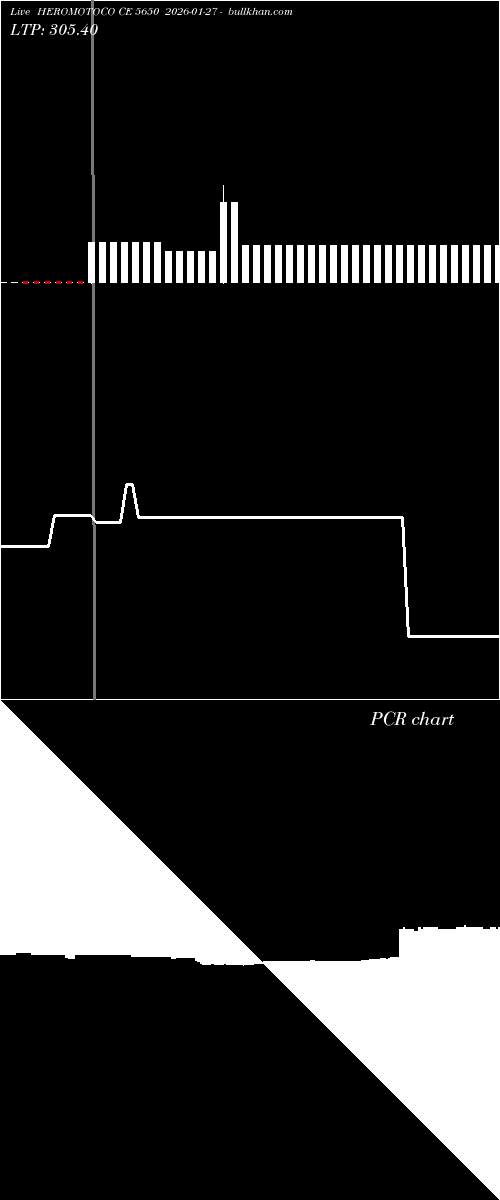  option chart HEROMOTOCO CE 5650 2026-01-27 