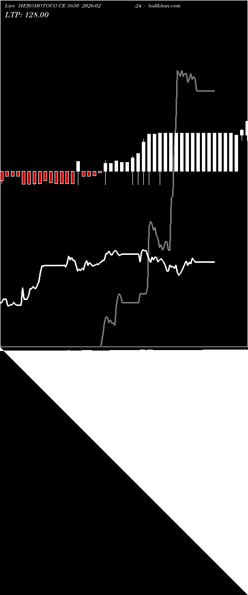  option chart HEROMOTOCO CE 5650 2026-02-24 