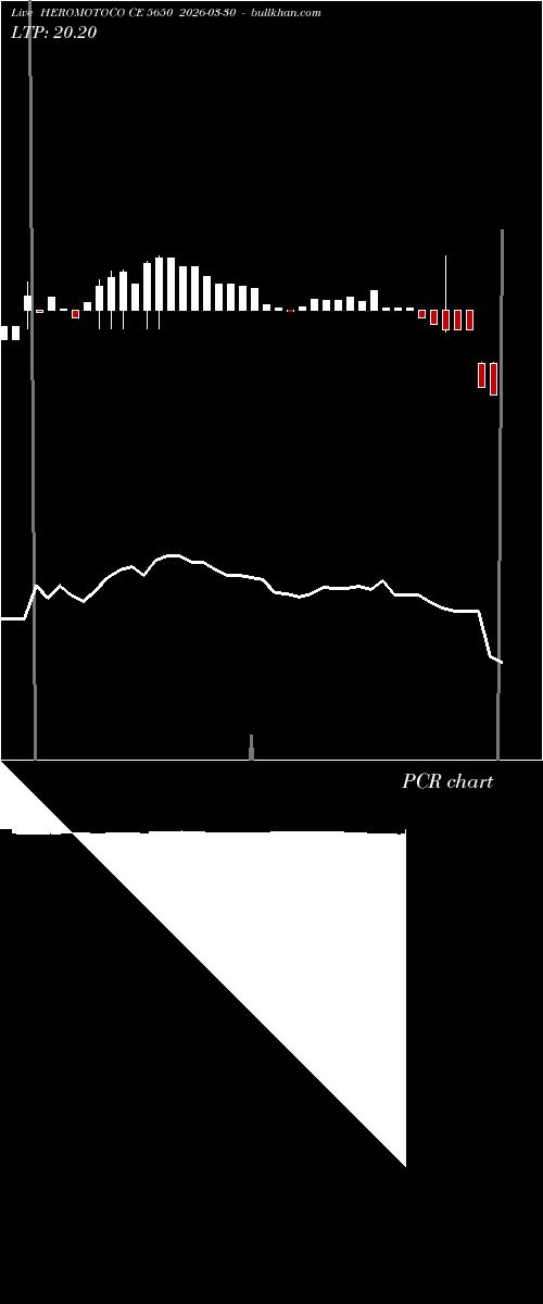  option chart HEROMOTOCO CE 5650 2026-03-30 