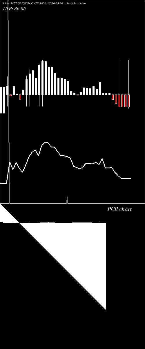  option chart HEROMOTOCO CE 5650 2026-03-30 
