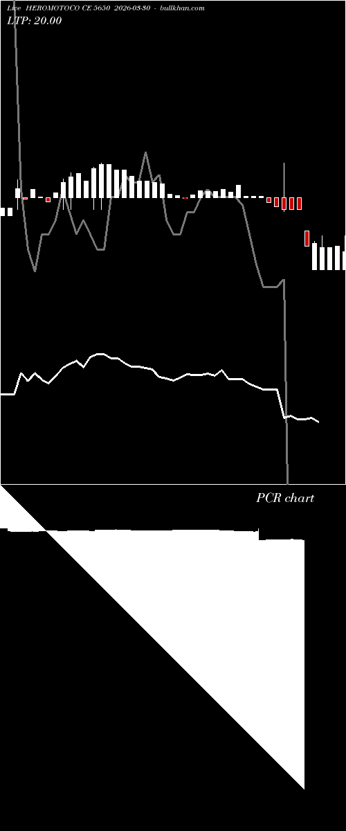  option chart HEROMOTOCO CE 5650 2026-03-30 