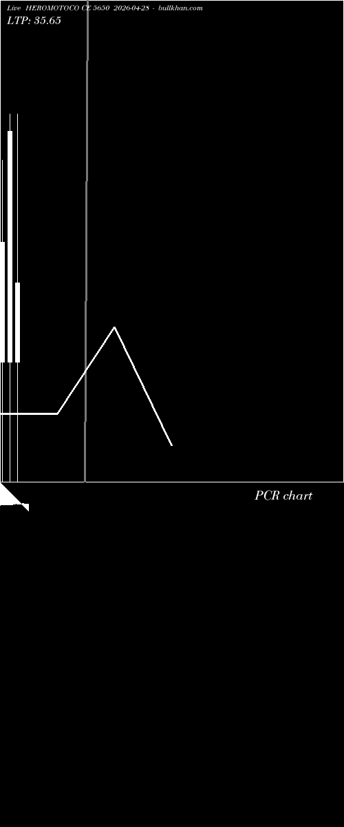  option chart HEROMOTOCO CE 5650 2026-04-28 