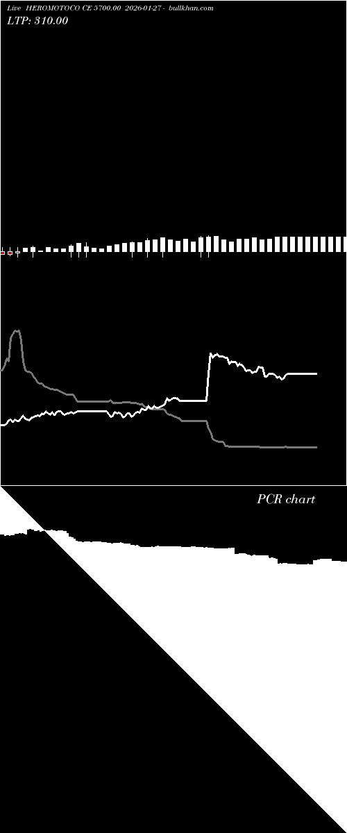  option chart HEROMOTOCO CE 5700.00 2026-01-27 