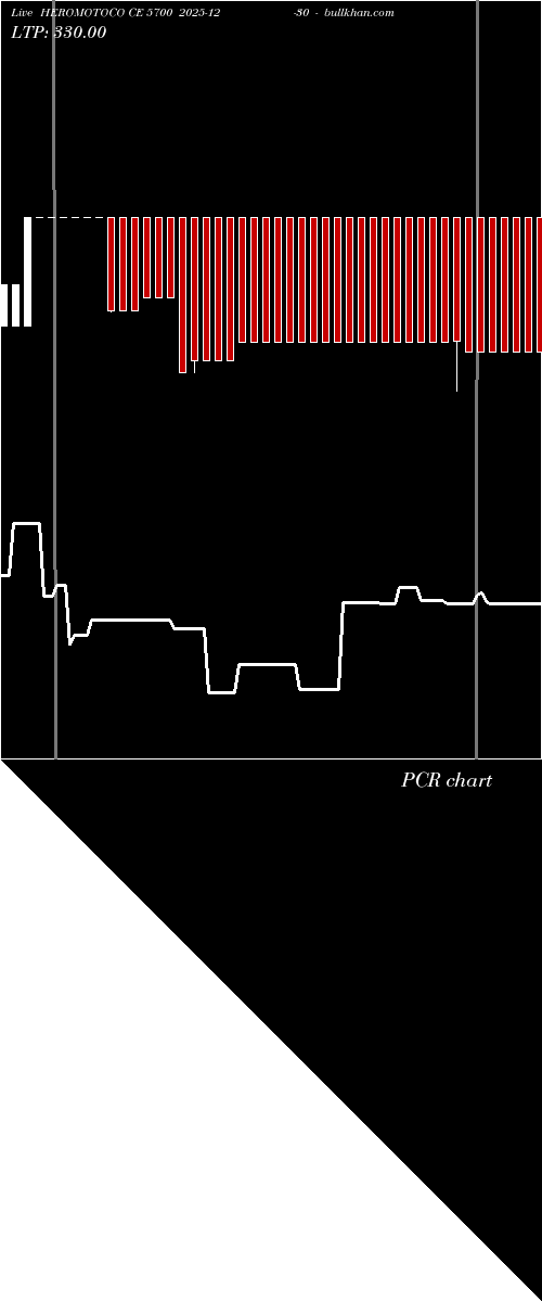  option chart HEROMOTOCO CE 5700 2025-12-30 
