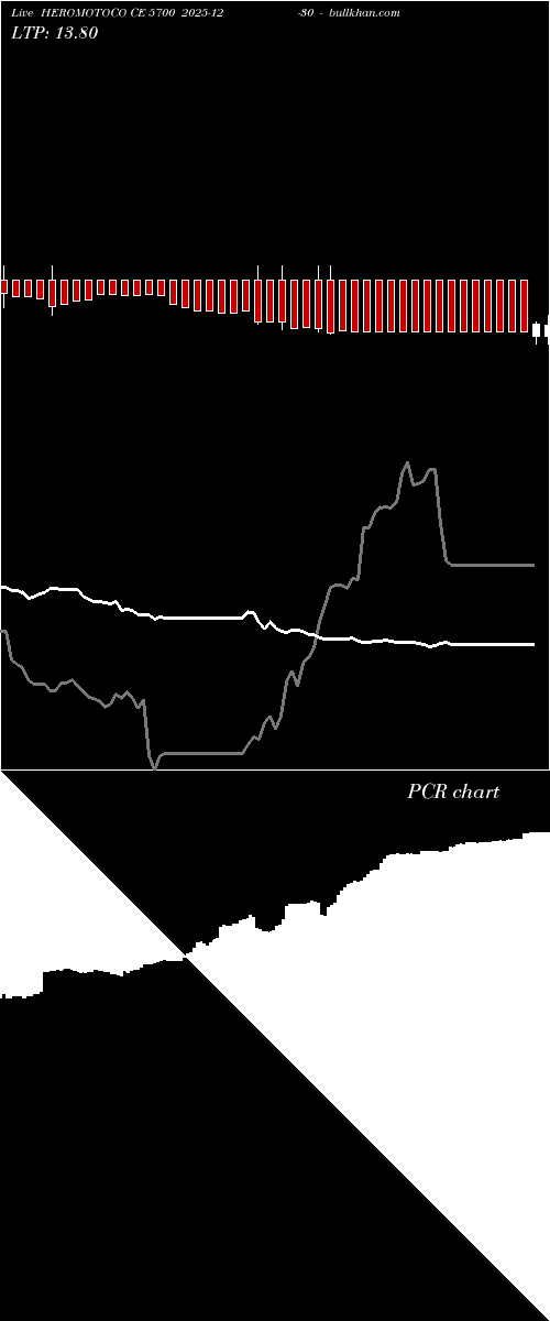  option chart HEROMOTOCO CE 5700 2025-12-30 