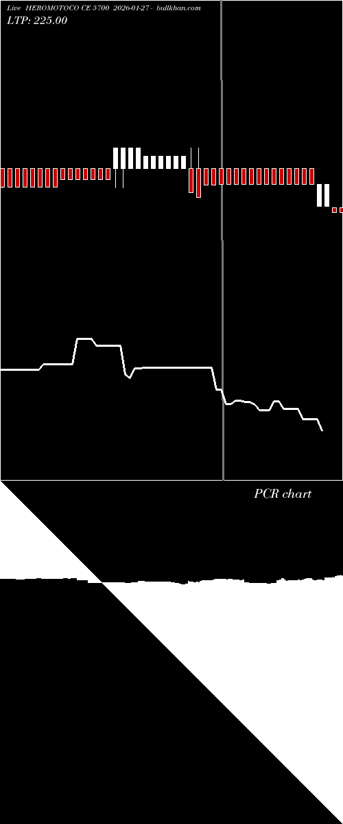  option chart HEROMOTOCO CE 5700 2026-01-27 