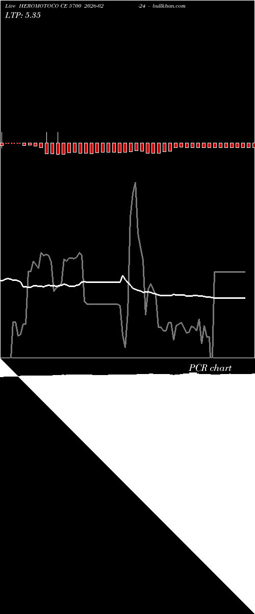 option chart HEROMOTOCO CE 5700 2026-02-24 