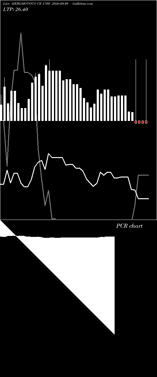  option chart HEROMOTOCO CE 5700 2026-03-30 