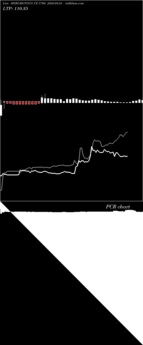  option chart HEROMOTOCO CE 5700 2026-08-25 